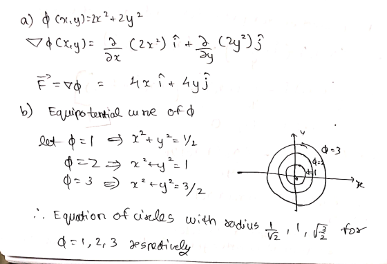 a) & Coca )=2x ?+ 2y? 54Cky)= (274) i + 2 (27°) ŝ E = 20 = 4xit hyj b) Equipo tential are of a let 8=1 a 8²+ y²=/ 4 25 x = -