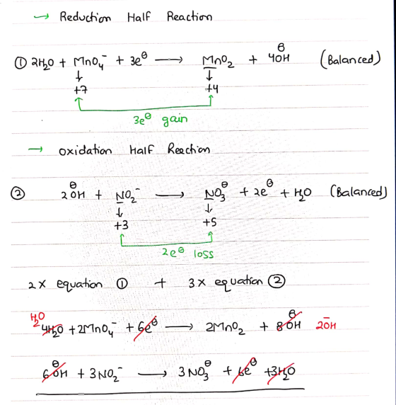 - Reduction Half Reaction 6 0 240 + Mnou + 30° - MnO2 + 40H (Balanced) +4 300 Half gain Reaction + oxidation @ 286 + Noz - Ne