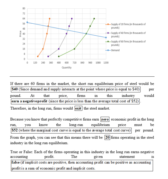 72 64 56 - Supply of 20 firms (in thousands of pounds) Supply of 40 firms (in thousands of pounds) 32 -Supply of 60 firms (in