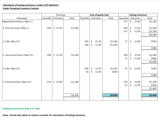 Calculation of Ending inventory (under LIFO Method) Under Perpetual inventory System Purchase Quantity Unit price Cost of goo