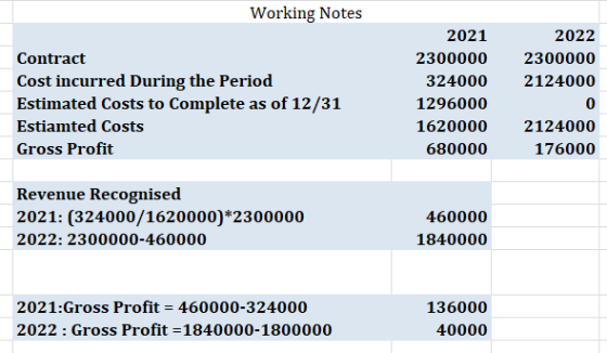 Working Notes 2022 2021 Contract 2300000 2300000 Cost incurred During the Period Estimated Costs to Complete as of 12/31 Esti