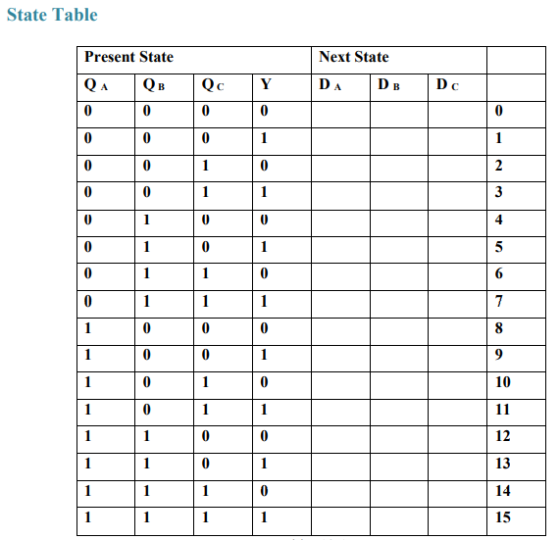 State Table Next State Qc Y DA DB Dc Present State QA Qв 0 0 0 0 0 0 0 0 0 0 1 0 2 0 0 3 0 1 0 0 4 0 1 0 1 5 0 0 6 0 1 7 0 0