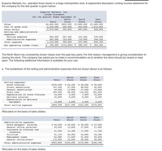 Superior Markets, Inc., operates three stores in a large metropolitan area. A segmented absorption costing income statement f