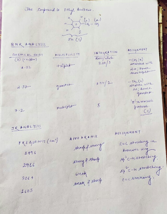 The compound is Ethyl benzene. 20 Inchy ? n 5h (c) NMR ANALYSIS ASSIGNMENT MULTIPLICITY CHEMICAL SXFT ( 72 ppm) INTEGRATION R
