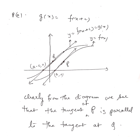 fra Ca-co learl fom tha dogrum Cne ei taut t tange s parallel taent at