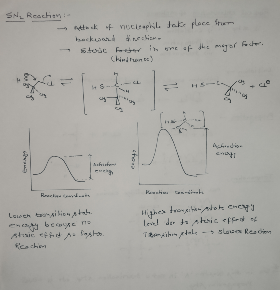 take place from SN₂ Reaction - - Attack of nucleophile backward direction. → Storic factor is Chindrence) one of the major fa