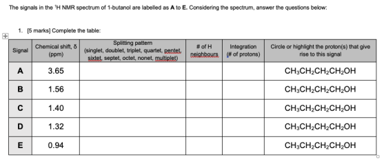 The signals in the H NMR spectrum of 1-butanol are labelled as A to E. Considering the spectrum, answer the questions below: