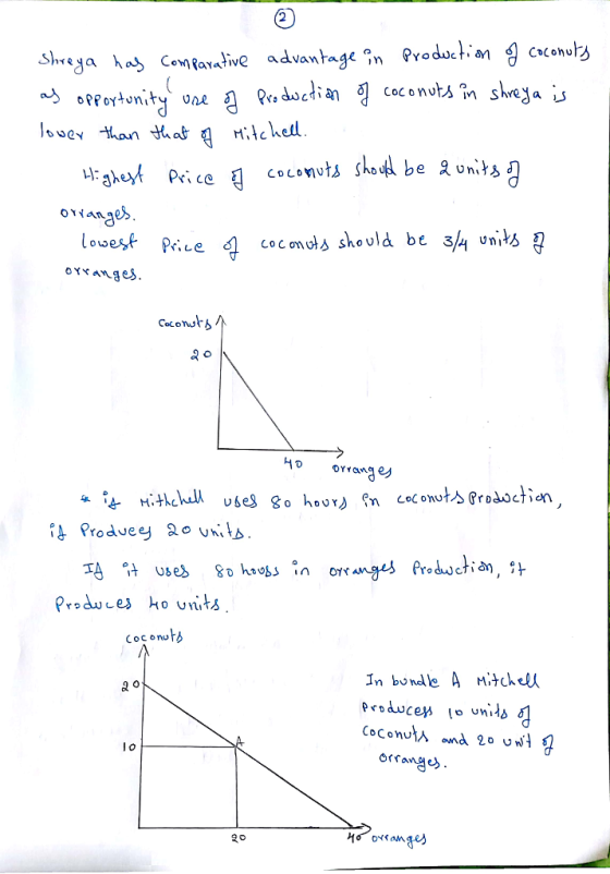 hrja haCnaaive advantage Prodoctn crconulza gC9Cohuㅏろ ol ?avative aa 1j: coconuts shout be a unit lowest PiLe coconuts should be 34 Units Coconof rang ej Produces ho unts Cocono In bundle A Mitcke Coconut and 20 u