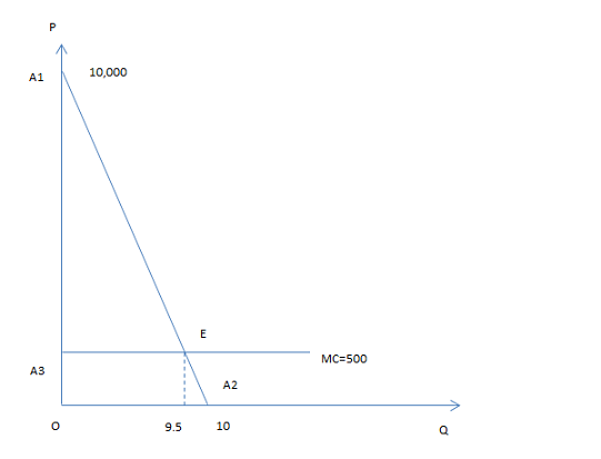 10,000 A1 MC= 500 АЗ A2 9.5 10
