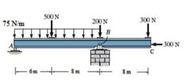 SOON 75 Nm 200 N 300 N - 300 N с omsm- T