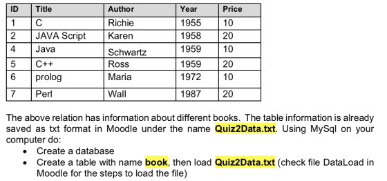 ID Title Author Price 1 Richie Karen Year 1955 1958 1959 C JAVA Script Java C++ prolog 2 4 10 20 10 5 Schwartz Ross Maria 195