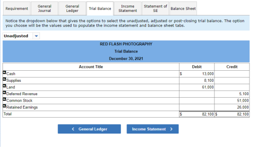Requirement General Journal General Ledger Trial Balance Income Statement Statement of SE Balance Sheet Notice the dropdown b