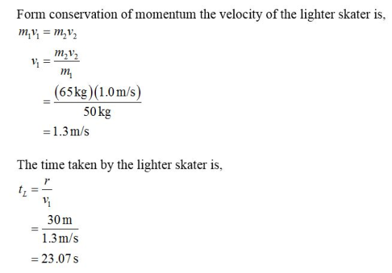 Form conservation of momentum the velocity of the lighter skater is, mv = m, V2 17h (65 kg)(1.0m/s) 50 kg = 1.3 m/s The time