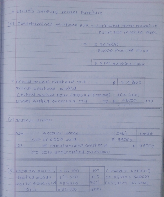 & Luzadis company makes furniture (17 predetermined overhead Rate - Estimated to tell monufoH. Estimated machine Hours = $ 76