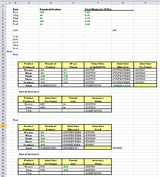 AB 7 PPT Final Valerale SPIP ..55 PTE Brea: Wing Thigt Bond Feath ...5 ...5 14 Joint 16 A sp destr for th Chic+ be at Predest