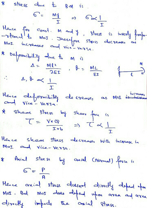 m and y MOI aus P * stress due to B.m is 6 my I I Hence for const. stress -&tional to is inverly Brabo MOI Therefore stress d