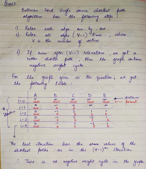 Ques3. Bellman - ford has Single algorithm the following source shortest path following steps . each One- One 1) 2) Relan Rel