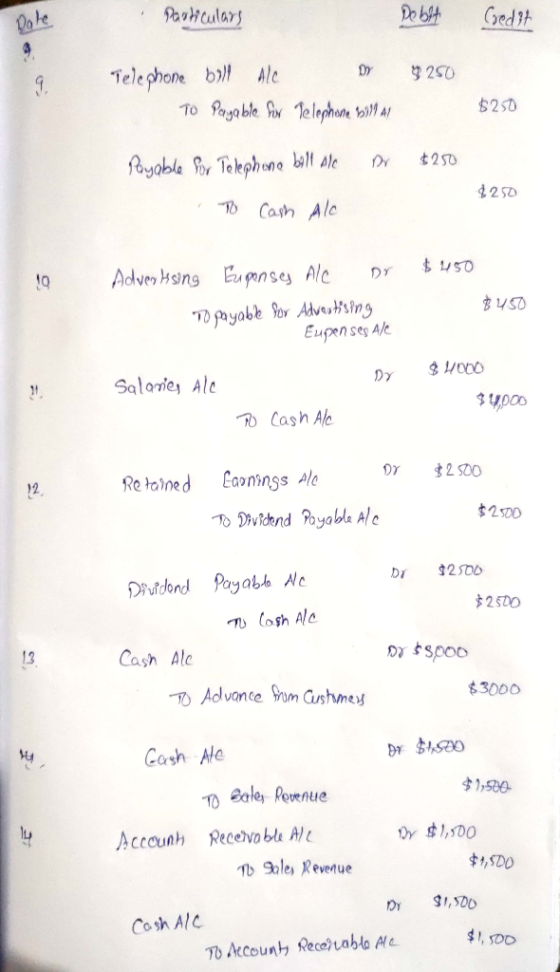 • Particulars De bet Credit 8250 Telephone bill Alc o r To Payable for Telephone bill Al $250 Dr $250 Payable for Telephone b