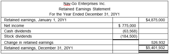 Nav-Go Enterprises Inc. Retained Earnings Statement For the Year Ended December 31, 20Y1 Retained earnings, January 1, 20Y1 $