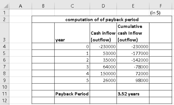 A B с D E F (in $) 1 2 3 4. 5 6 computation of of payback period Cumulative Cash in flow cash Inflow Year (outflow) (outflow)