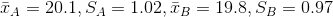 TA-20. 1, SA 1.02.-B-19.8. SB-0.97