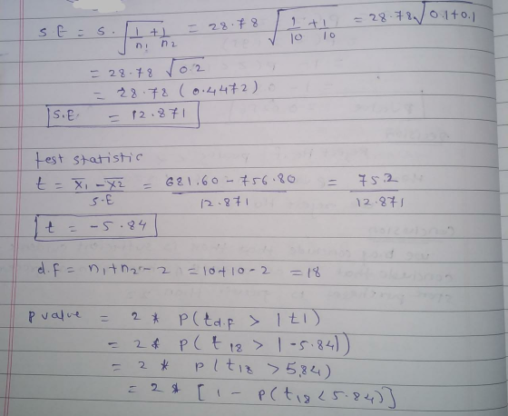 = 28.78 0.1to.. = 28.78 s t = soliti Jn 12 / 1 t 10 V 10 = 28.78 (0.4472) o - 12.871 S.E. test statistic t = x - x2 = 681.60