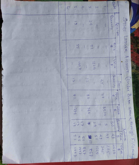 STORE LEDGER ACCOUNT Date Receipts Quantity alue Quantity | 45 (Under Base Stock through FIFO mother - Balance Issue Price Pr