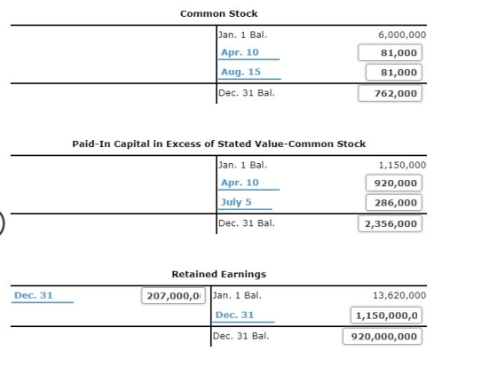 Common Stock Jan. 1 Bal. Apr. 10 Aug. 15 6,000,000 81,000 81,000 Dec. 31 Bal. 762,000 Paid-In Capital in Excess of Stated Val