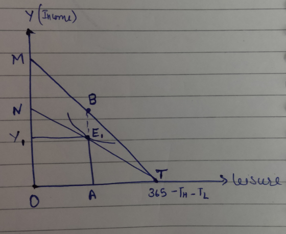 y (Income) & leisure 345 -TH - T.