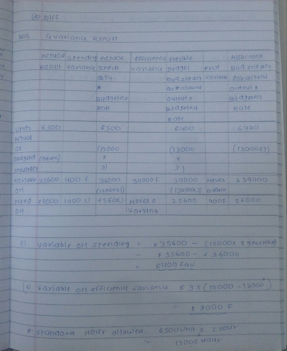 & DIFF 4 variance Repot Actuch spending ACNOM Result variance Input оту, Efficiency flexible Allocated variance Byagel prod.