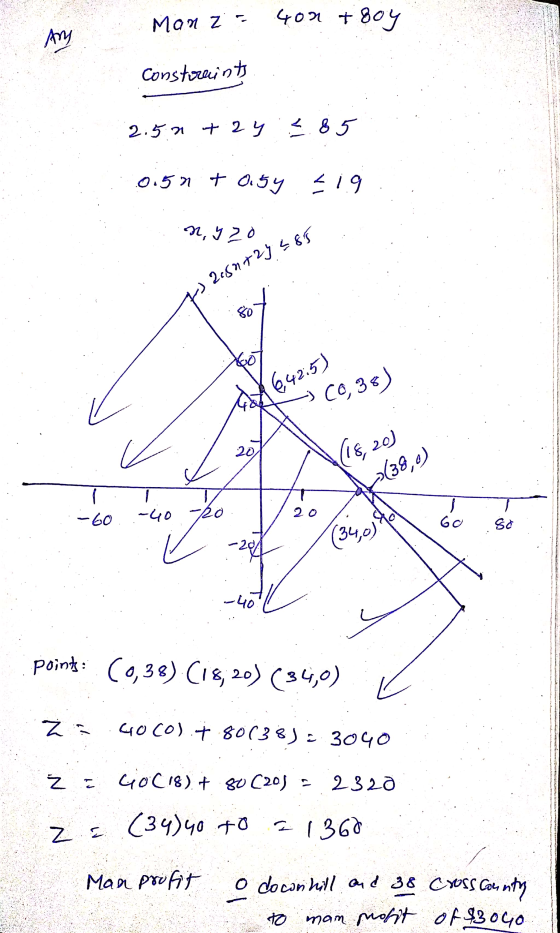 Man Z 400 + 804 Any constraints 2.5.2 + 2 y 2.85 0.5ntasy zig My20 2.80729 585 8o €425) 3 (0,38) 20 (18, 20) »(38,0 1 20 -60