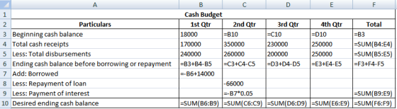 A. C Е F Cash Budget 1 2nd Qtr 3rd Qtr 4th Qtr Particulars 1st Qtr Total 2 3 Beginning cash balance 4 Total cash receipts 180