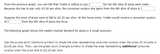 From the previous graph, you can tell that Yvette is willing to pay S Because she has to pay only $3.00 per slice, the consumer surplus she gains from the 8th slice of pizza is s for her 8th slice of pizza each week. Suppose the price of pizza were to fall to $2.25 per slice. At this lower price, Yvette would receive a consumer surplus of $ from the 8th slice of pizza she buys. The following graph shows the weekly market demand for pizza in a small economy. Use the purple point (diamond symbol) to shade the area representing consumer surplus when the price (P) of pizza is $3.00 per slice. Then, use the green point (triangle symbo) to shade the area representing additional consumer surplus when the price falls to $2.25 per slice.