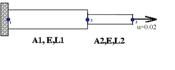 2 3 u-0.02 A2,E,L2