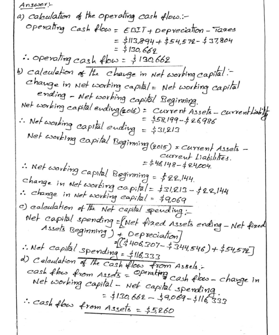 Answer: a) cakeulation of the operating cash floco.:- operating cash flow - EBIT+ Depreciation - Tares = $113,894+ $54,572 -