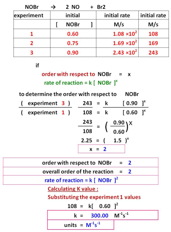 NOB experiment 2 NO initial + Br2 initial rate initial rate NOBr M /S M/S 0.60 108 1.08 x102 1.69 x102 2.43 Ⓡ102 0.75 0.90 16