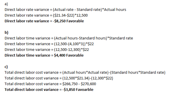a) Direct labor rate variance = (Actual rate - Standard rate)* Actual hours Direct labor rate variance = ($21.34-$22)*12,500