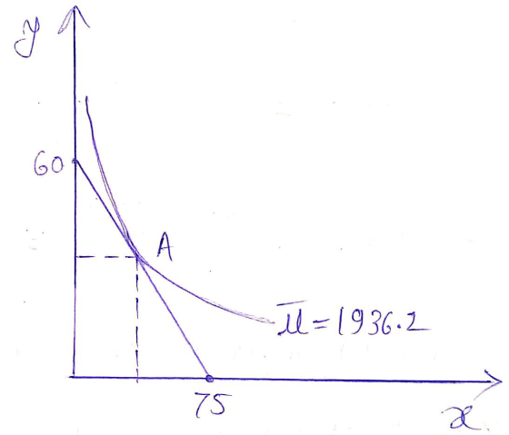 Z°986)=