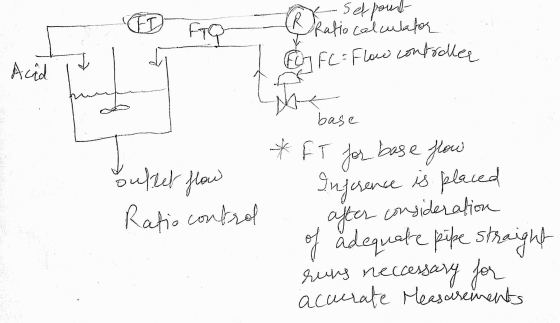 ED FAQ ® Ratio calculator FOJ FC Flow controller Acid base *FT for base flow outlet flow Ratio control Inference is placed af