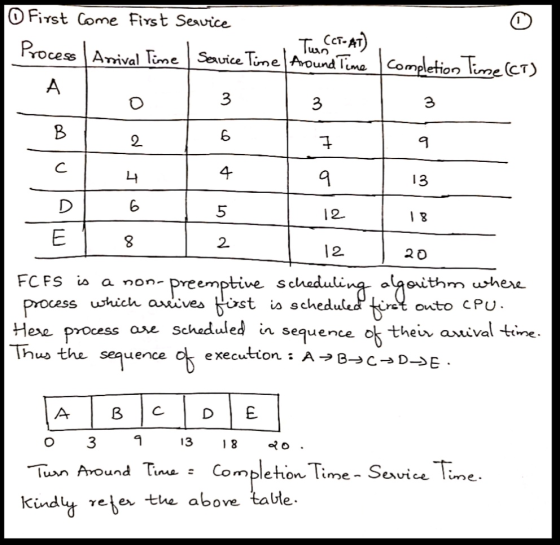 O First come First Seavice Process Arrival Time Service Time Tu CCT-AT). Time Savice T. Around Time Completion Time (CT) 1 3