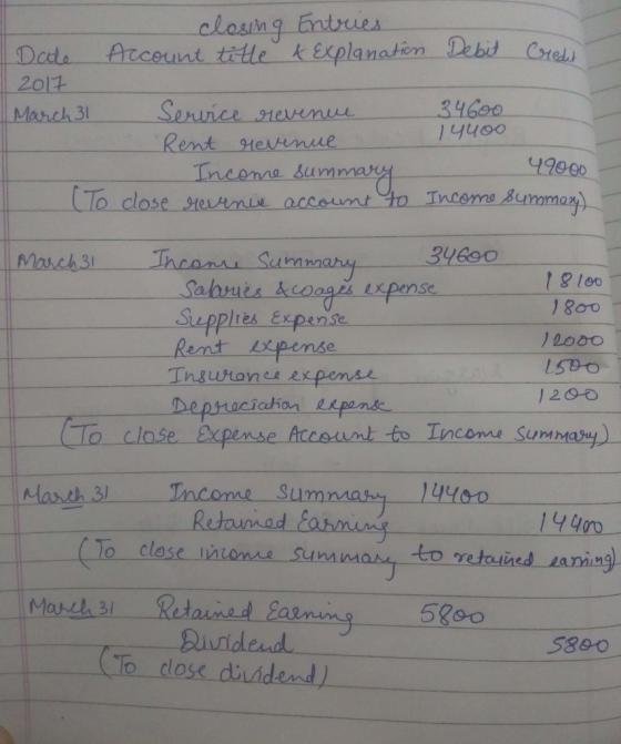 closing Entries 2014 Manch 3 34690 summar accountyo 19900 Incenne stent nu e 10-close Tncerna,84 34690 ) 800 2o00 129-0 close expense Arceant to Iincome Sunmay Suppltes Expese Rent kxpense Insuionee expens March 3 Income Su 14400- to retoived saning lo close imiome sum 5800ㅡㅡㅡㅡ53eo To dose diidend