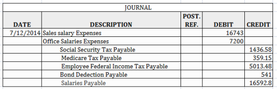 JOURNAL POST. REF. | DATE DESCRIPTION 7/12/2014 Sales salary Expenses Office Salaries Expenses Social Security Tax Payable Me