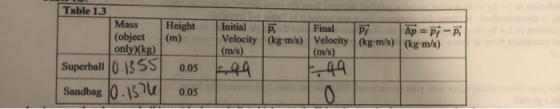 Table 1.3 Mass (object only)(kg) Superball 0.1355 Sandbag 0.1374 Height Initial Final PI Ap = p; -P (m) Velocity (kg-m/s) Vel