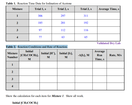 Table 1. Reaction Time Data for Iodination of Acetone Mixture Trial 1, s Trial 2, s Trial 3, s Average Time, s 1 306 297 311