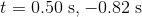 t = 0.50 \ \rm s, -0.82 \ \rm s