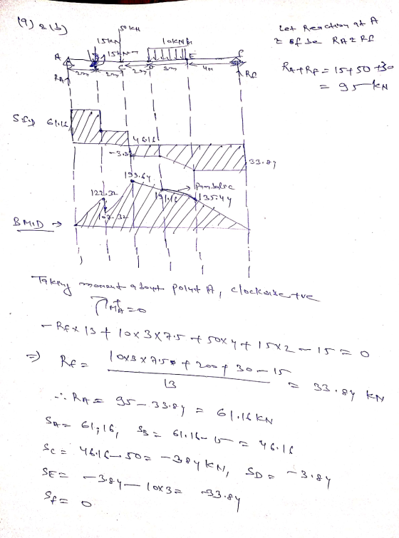 19) 2 16) ISKA Islan 15HN- Let Reaction at A KH ** *-Ը loknd z of be A UM 2m .RO RATRf=15450 to gr kn Sify Glile +38/ ma 33.8