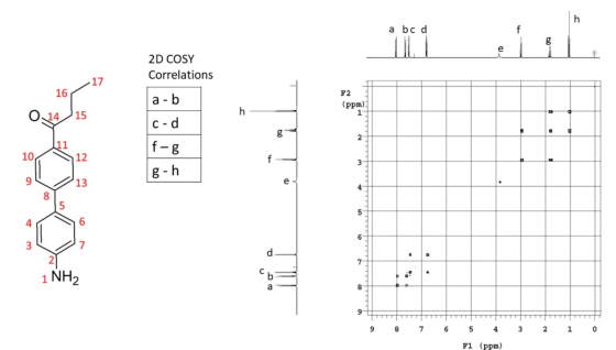 abcd 16 2D COSY Correlations a-b C-d F2 (ppm 15 f-8 g-h 9 8 7 6 3 2 1 0 5 4 Fi (ppm)