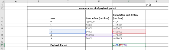 A B C D E F 1 (in $) 2 computation of of payback period 3 year Cumulative cash In flow (outflow) =+D4 4 0 5 1 2 Cash in flow