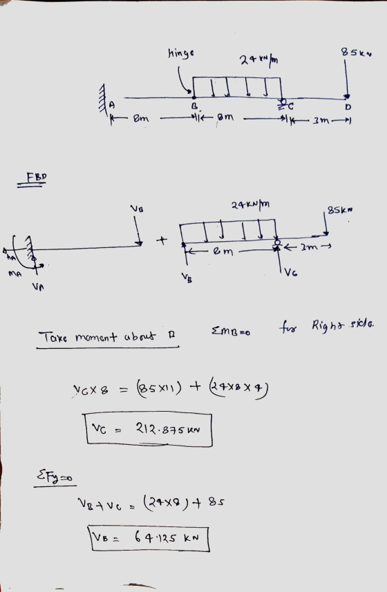 hinge 85kn 24 kN/m T 20 elik om km) A &m FBD VO 24 kN/m 85kw kim- F om Vc VB VA Embro fox Right is side. Taxe moment about B