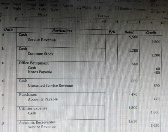 NE terus Insert Insert Left Right Split Table Auto F Merge Split Cells Cells Merge Bwire 10.63 Distribute Columns Cell Size 5